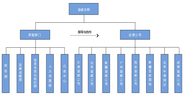 振威展览股份(图2)