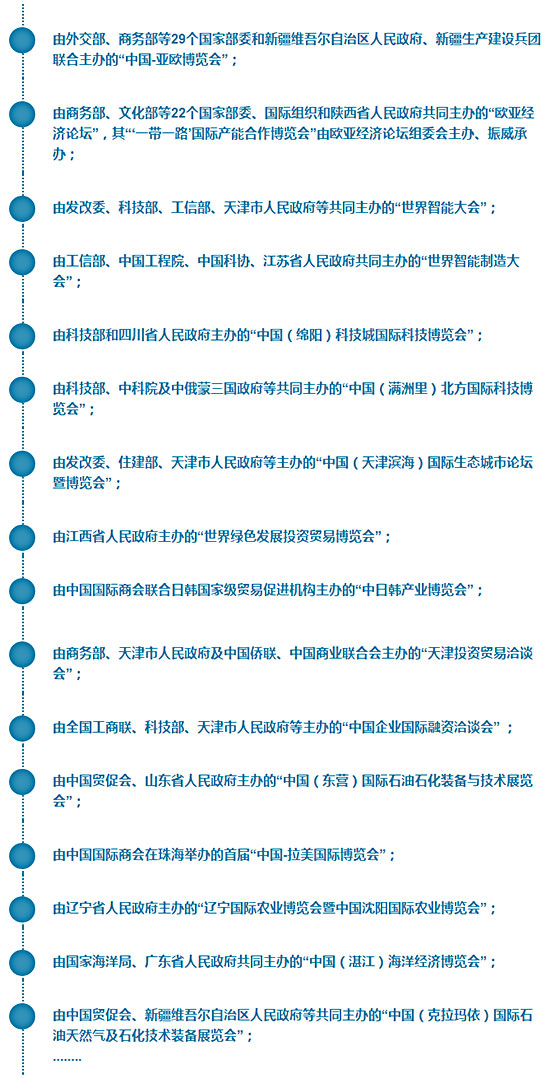 据统计振威展览承接34个政府展会 其中16个国家级(图2) 据统计振威展览承接34个政府展会 其中16个国家级(图2)